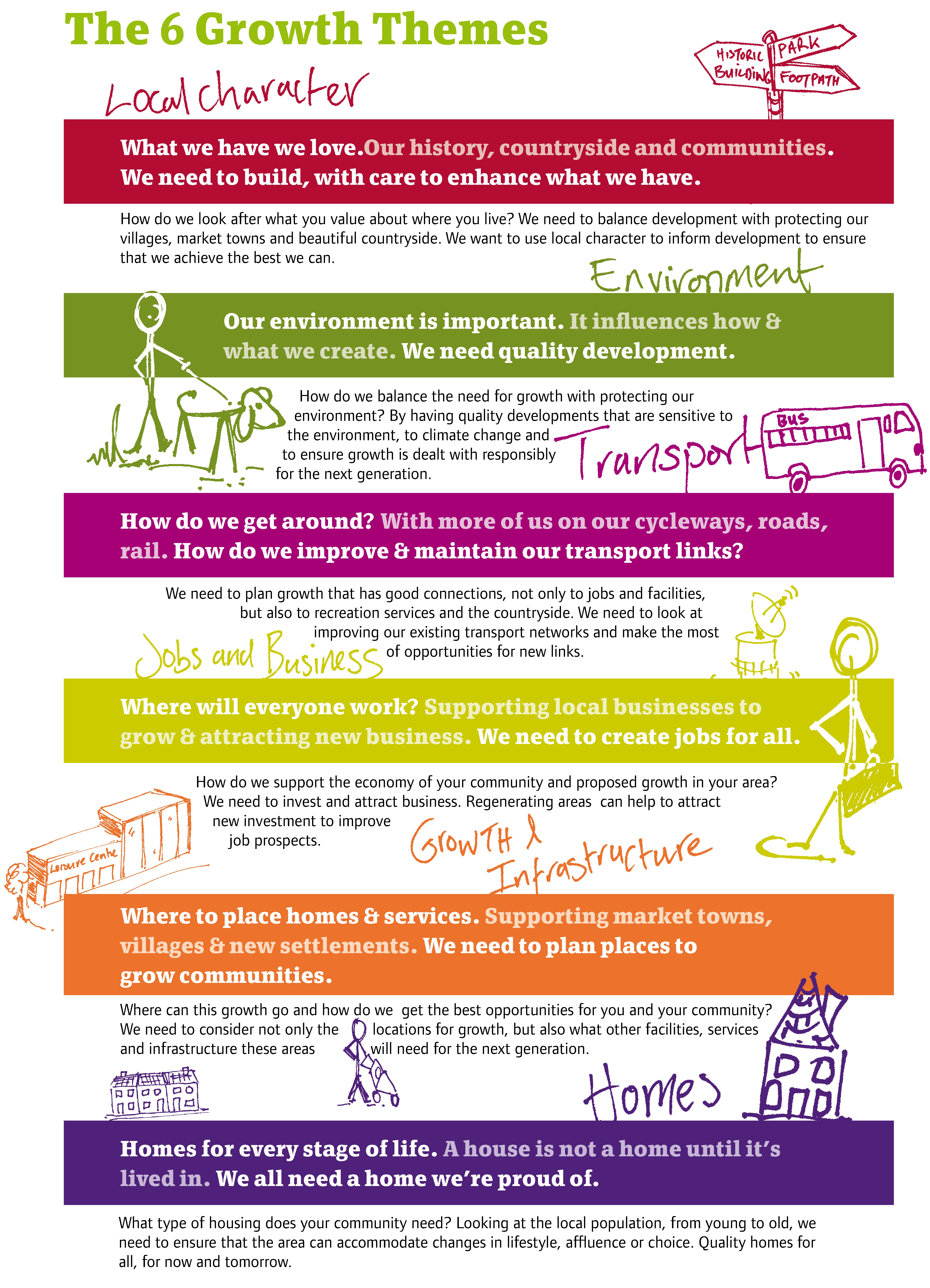 Central Bedfordshire District Council Central Bedfordshire Draft
